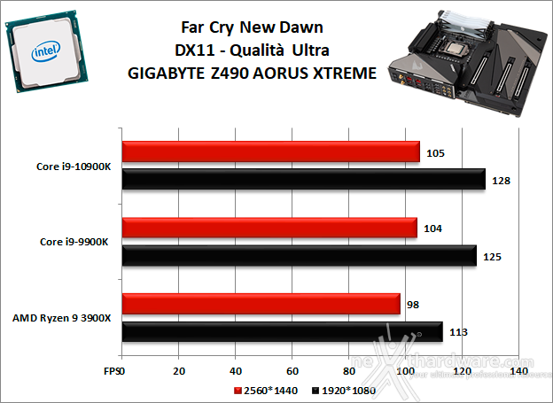 GIGABYTE Z490 AORUS XTREME 13. Videogiochi 4