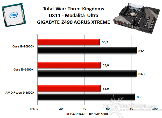 GIGABYTE Z490 AORUS XTREME 13. Videogiochi 8