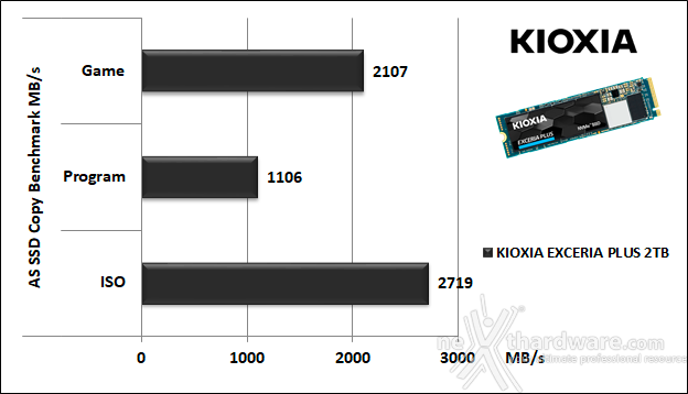 KIOXIA EXCERIA PLUS 2TB 12. AS SSD Benchmark 6