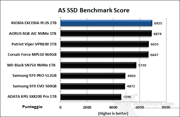 KIOXIA EXCERIA PLUS 2TB 12. AS SSD Benchmark 13