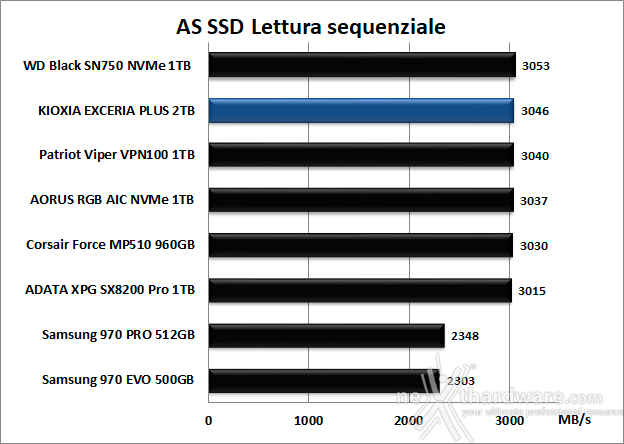KIOXIA EXCERIA PLUS 2TB 12. AS SSD Benchmark 7