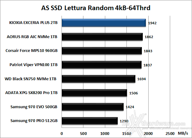 KIOXIA EXCERIA PLUS 2TB 12. AS SSD Benchmark 9