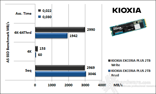KIOXIA EXCERIA PLUS 2TB 12. AS SSD Benchmark 5