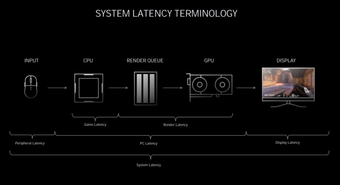 ZOTAC GeForce RTX 3080 Trinity 2. Pillole di Ampere - Tecnologie 10