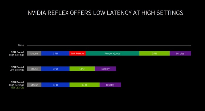 ZOTAC GeForce RTX 3080 Trinity 2. Pillole di Ampere - Tecnologie 12