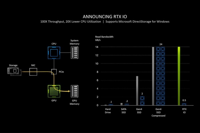 ZOTAC GeForce RTX 3080 Trinity 2. Pillole di Ampere - Tecnologie 8