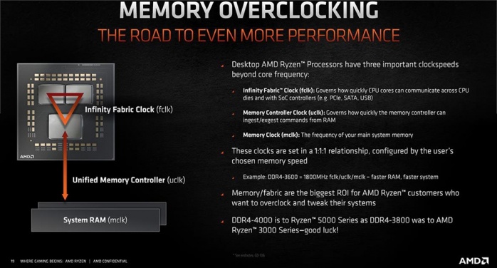 ASUS ROG Crosshair VIII Dark Hero 1. Zen 3 in pillole 2