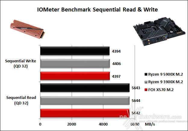 ASUS ROG Crosshair VIII Dark Hero 14. Benchmark controller  6