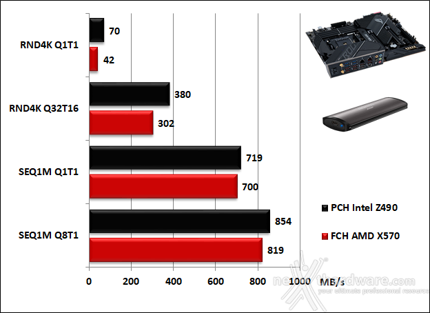 ASUS ROG Crosshair VIII Dark Hero 14. Benchmark controller  10