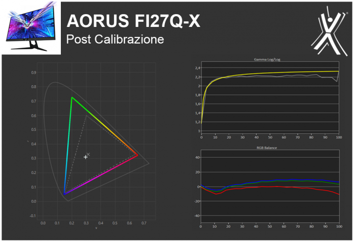 AORUS FI27Q-X 4. Resa cromatica 3