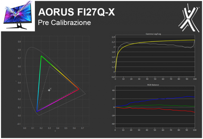 AORUS FI27Q-X 4. Resa cromatica 1