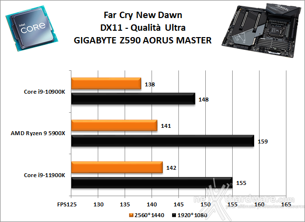 GIGABYTE Z590 AORUS MASTER 13. Videogiochi 4