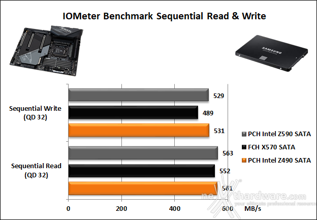 GIGABYTE Z590 AORUS MASTER 14. Benchmark controller  2