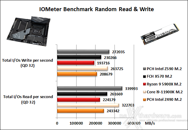 GIGABYTE Z590 AORUS MASTER 14. Benchmark controller  5