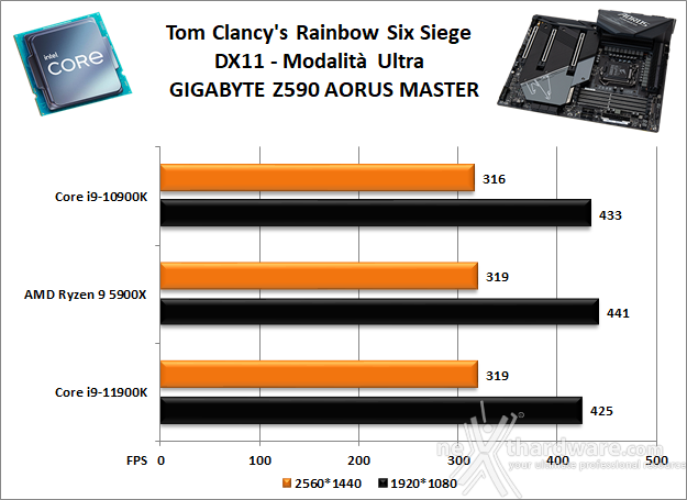 GIGABYTE Z590 AORUS MASTER 13. Videogiochi 6