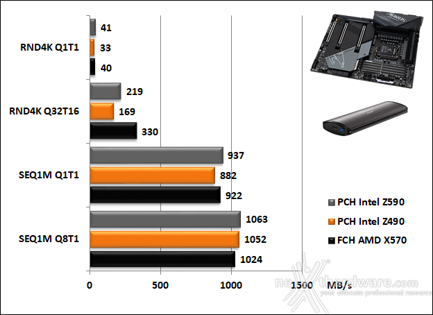 GIGABYTE Z590 AORUS MASTER 14. Benchmark controller  9