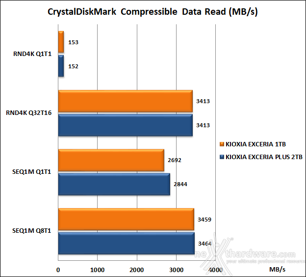 KIOXIA EXCERIA 1TB 10. CrystalDiskMark 7.0.0 7