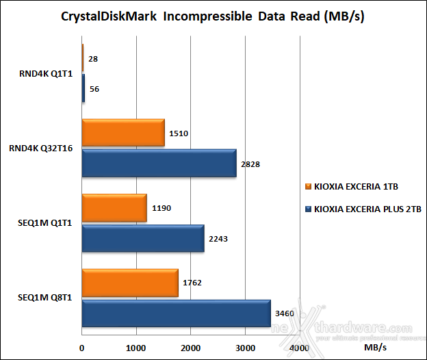 KIOXIA EXCERIA 1TB 10. CrystalDiskMark 7.0.0 9