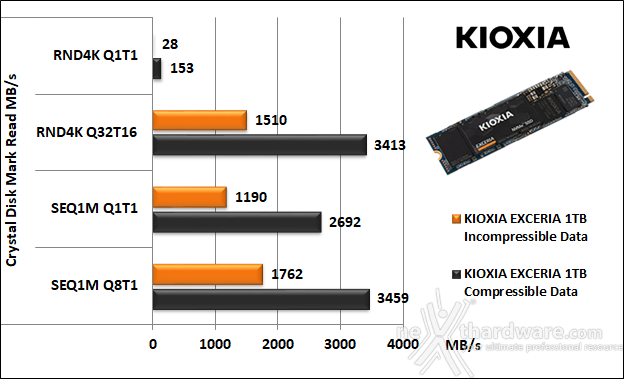 KIOXIA EXCERIA 1TB 10. CrystalDiskMark 7.0.0 5