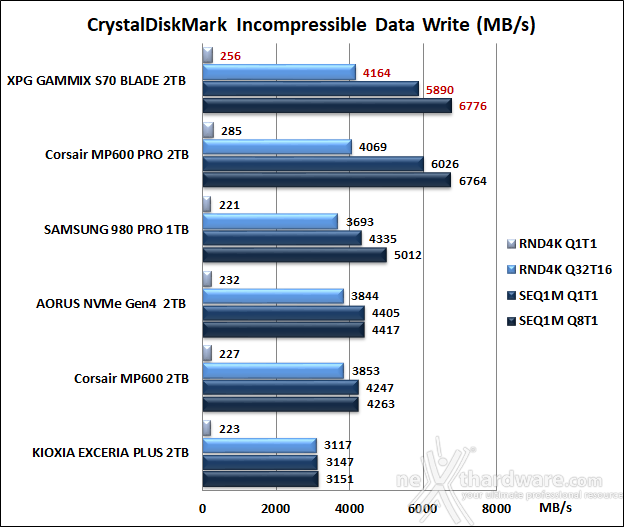 ADATA XPG GAMMIX S70 BLADE 2TB 10. CrystalDiskMark 7.0.0 10