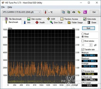 ADATA XPG GAMMIX S70 BLADE 2TB 6. Test Endurance Top Speed 4