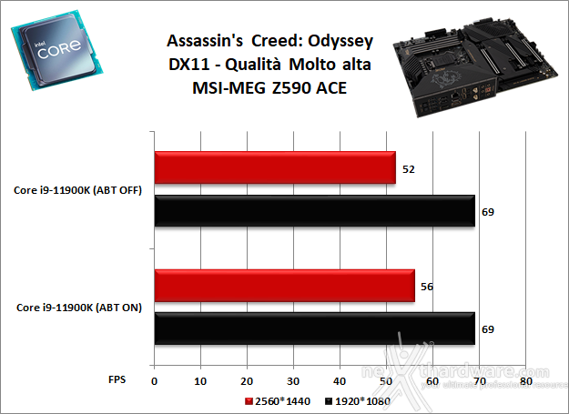 MSI MEG Z590 ACE 13. Videogiochi 10