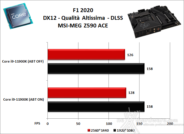 MSI MEG Z590 ACE 13. Videogiochi 2