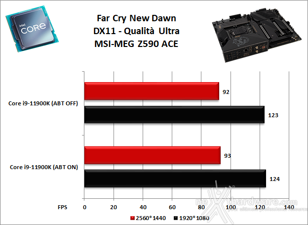 MSI MEG Z590 ACE 13. Videogiochi 4