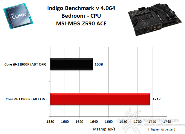 MSI MEG Z590 ACE 10. Benchmark Compressione e Rendering 6