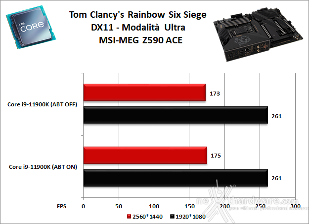 MSI MEG Z590 ACE 13. Videogiochi 6