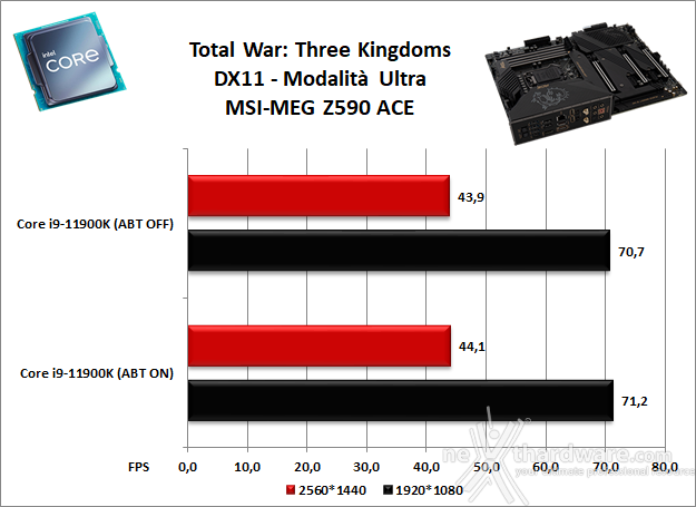 MSI MEG Z590 ACE 13. Videogiochi 8