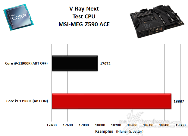 MSI MEG Z590 ACE 10. Benchmark Compressione e Rendering 8