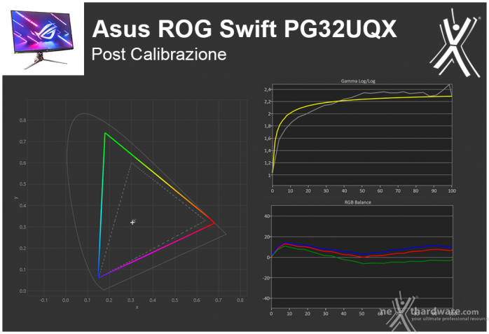 ASUS ROG Swift PG32UQX 4. Resa cromatica 3