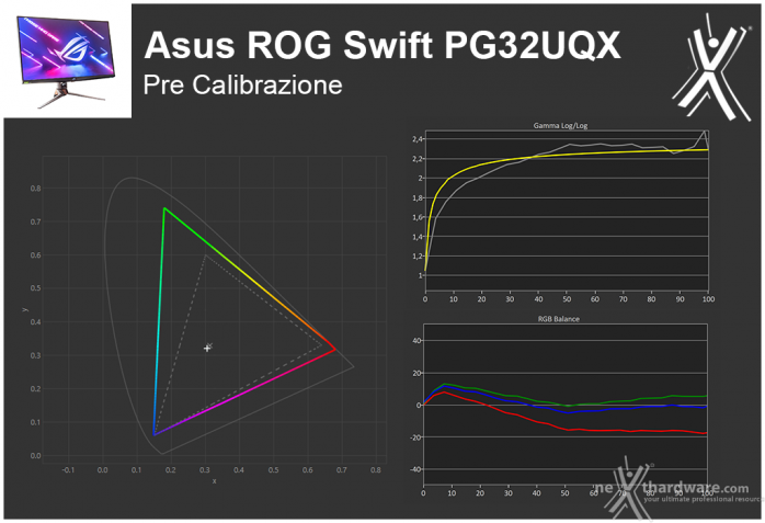 ASUS ROG Swift PG32UQX 4. Resa cromatica 1