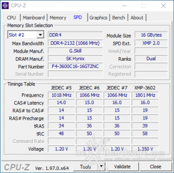 MSI MPG X570S CARBON MAX WIFI 9. Metodologia di prova 5