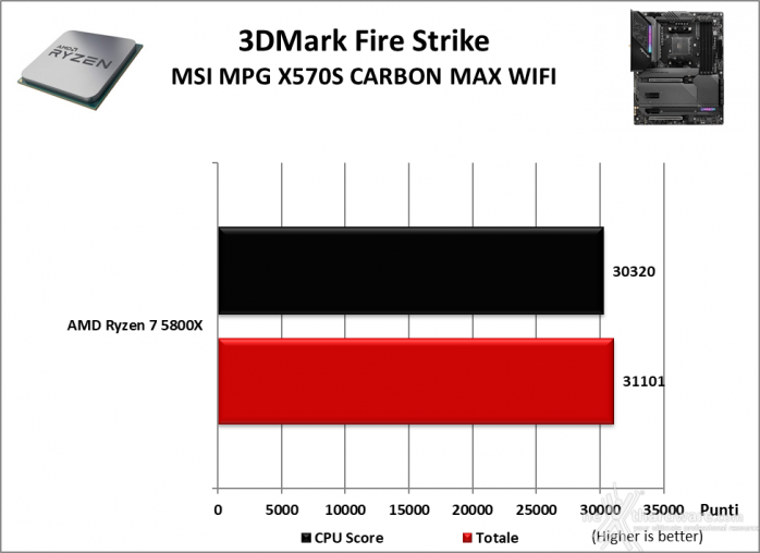 MSI MPG X570S CARBON MAX WIFI 12. Benchmark 3D 1