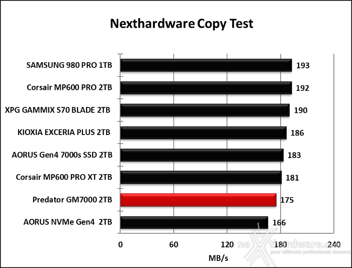 Predator GM7000 2TB 7. Test Endurance Copy Test 4