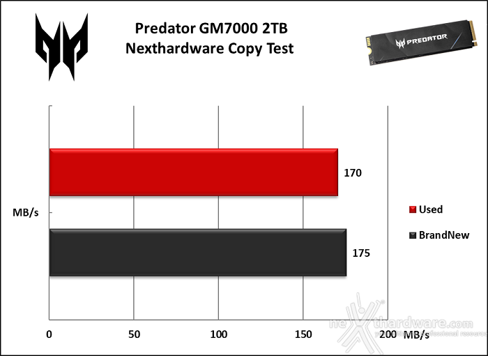 Predator GM7000 2TB 7. Test Endurance Copy Test 3