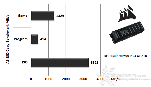 CORSAIR MP600 PRO XT 2TB 11. AS SSD Benchmark 6
