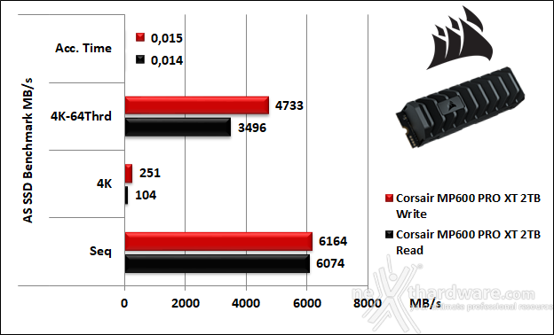 CORSAIR MP600 PRO XT 2TB 11. AS SSD Benchmark 5