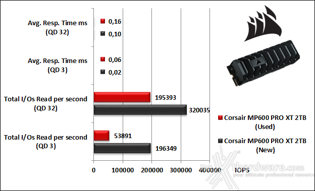 CORSAIR MP600 PRO XT 2TB 9. IOMeter Random 4K 9