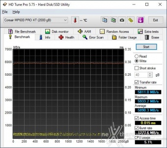 CORSAIR MP600 PRO XT 2TB 6. Test Endurance Top Speed 2