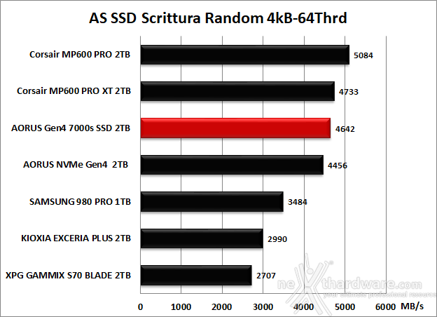 AORUS Gen4 7000s 2TB 11. AS SSD Benchmark 12