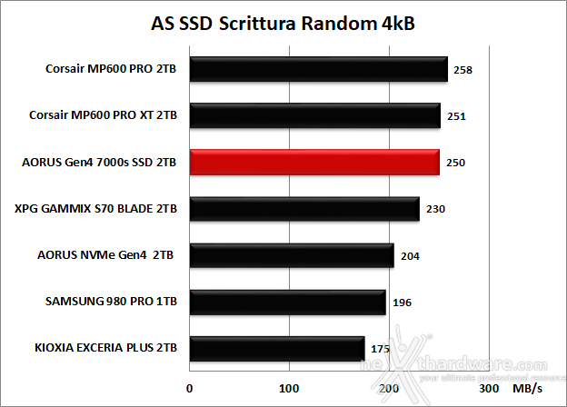 AORUS Gen4 7000s 2TB 11. AS SSD Benchmark 11