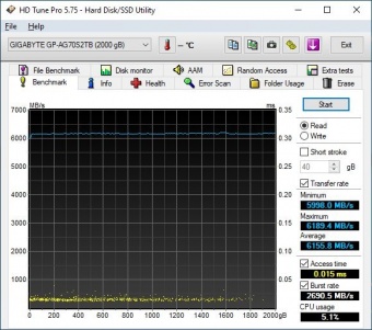 AORUS Gen4 7000s 2TB 6. Test Endurance Top Speed 1