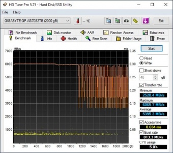 AORUS Gen4 7000s 2TB 6. Test Endurance Top Speed 2