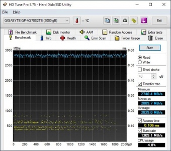 AORUS Gen4 7000s 2TB 6. Test Endurance Top Speed 3