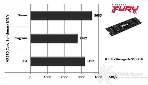 FURY Renegade SSD 2TB 11. AS SSD Benchmark 6