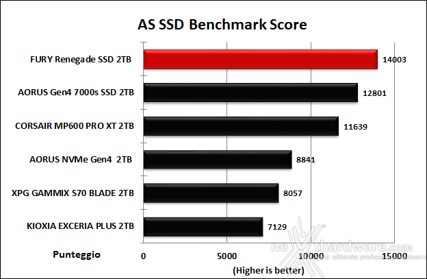 FURY Renegade SSD 2TB 11. AS SSD Benchmark 13