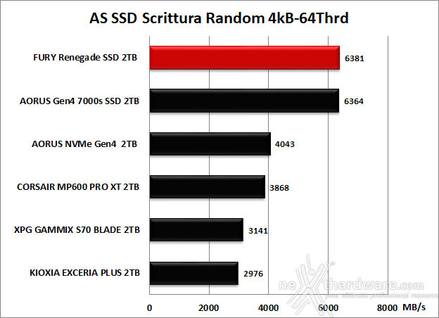 FURY Renegade SSD 2TB 11. AS SSD Benchmark 12